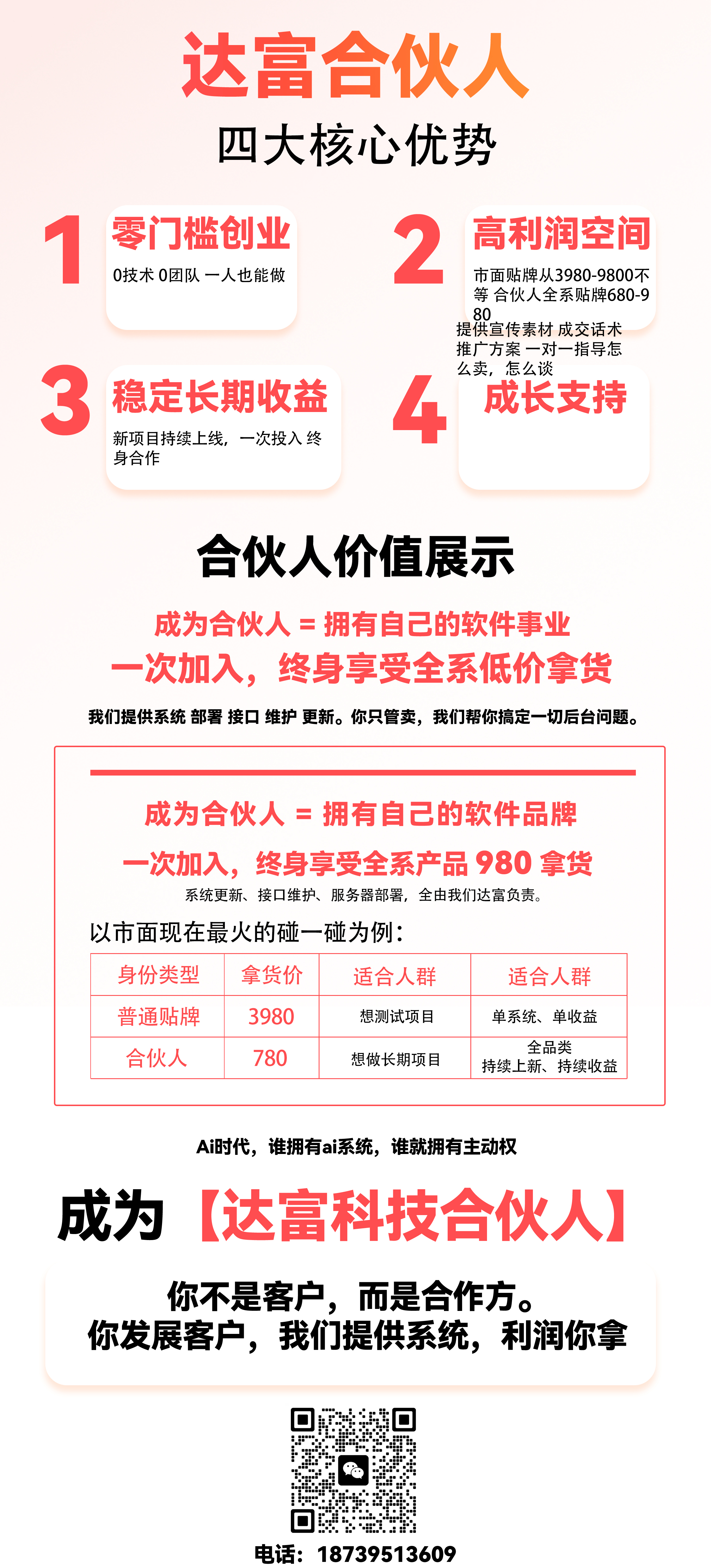 合伙人申请二维码